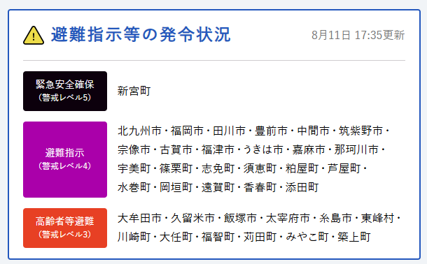 避難指示等の発令状況